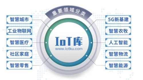 iot庫(kù) 賦能物聯(lián)網(wǎng)產(chǎn)業(yè)數(shù)字化的綜合服務(wù)平臺(tái)