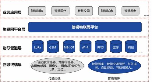 物聯(lián)網(wǎng)開放平臺(tái)方案 構(gòu)建智能化的物聯(lián)網(wǎng)服務(wù)體系