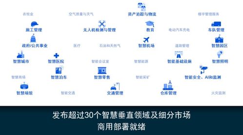 高通公司引領(lǐng)物聯(lián)網(wǎng)即服務(wù)，開啟萬(wàn)物互聯(lián)新篇章