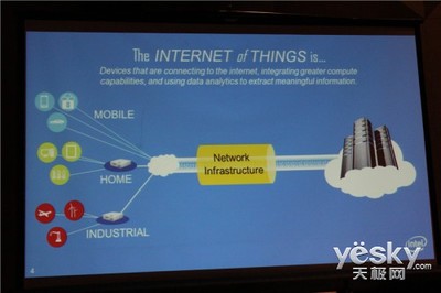 IDF14 萬物互聯時代，英特爾以平臺之力驅動物聯網服務變革