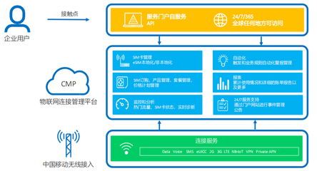 國際物聯(lián)賦能千行百業(yè)，中國移動國際攜手IOTE閃耀上海