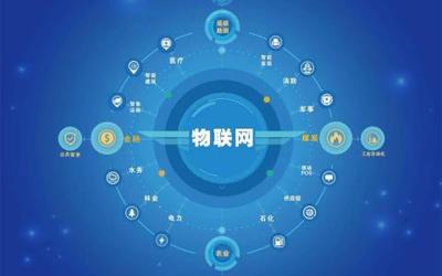 二維碼常識、衍生服務(wù)軟件與物聯(lián)網(wǎng)應(yīng)用 依美二維碼服務(wù)中心的探索