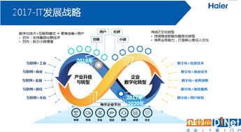 從打通零件管道到統(tǒng)一思想管線 海爾數(shù)字化轉(zhuǎn)型如何從連接走向智能與生態(tài)服務(wù)